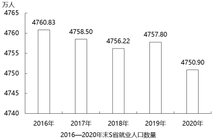 行测,历年真题,2022年北京公务员考试《行测》真题