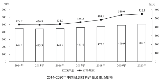 行测,历年真题,2022年北京公务员考试《行测》真题