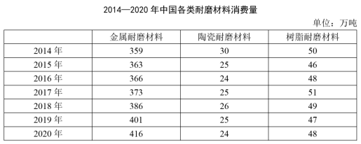 行测,历年真题,2022年北京公务员考试《行测》真题
