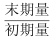 行测,历年真题,2022年北京公务员考试《行测》真题