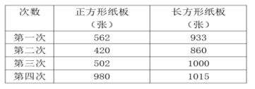 行测,历年真题,2022年0709河南公务员考试《行测》真题精选