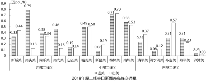 行测,历年真题,2021年1211深圳市公务员考试《行测》真题