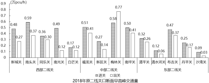 行测,历年真题,2021年1211深圳市公务员考试《行测》真题