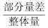 行测,历年真题,2021年1211深圳市公务员考试《行测》真题