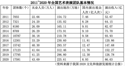 行测,历年真题,2022年0709湖北公务员考试《行测》真题