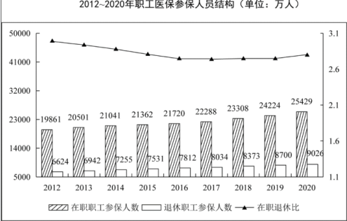 行测,历年真题,2022年0709安徽省公务员《行测》真题