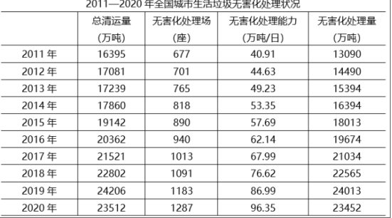 行测,历年真题,2022年福建公务员考试《行测》真题