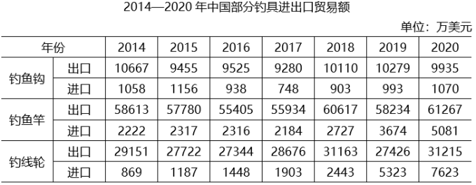 行测,历年真题,2022年0709广西公务员考试《行测》真题