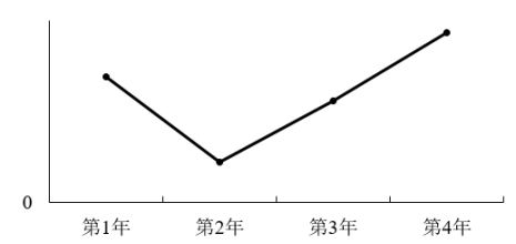 行测,历年真题,2022年福建公务员考试《行测》真题