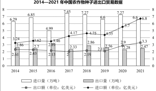 行测,历年真题,2022年福建公务员考试《行测》真题