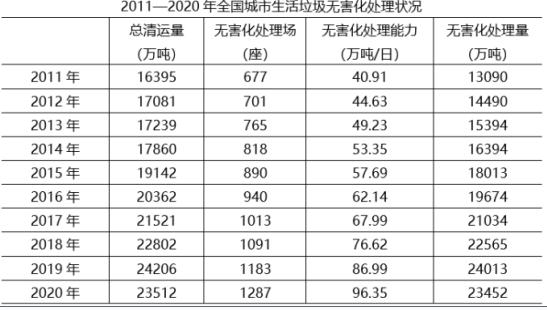 行测,历年真题,2022年0709湖南公务员考试《行测》真题