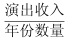 行测,历年真题,2022年0709陕西公务员考试《行测》真题