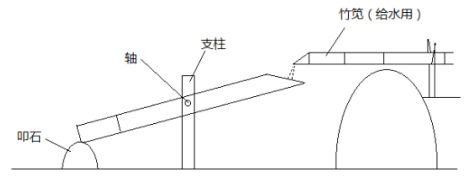 行测,历年真题,2019年1207上海公务员考试《行测》真题（A卷）