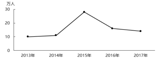 行测,历年真题,2019年1207上海公务员考试《行测》真题（A卷）