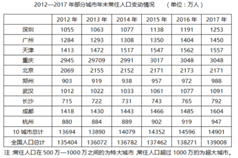 行测,历年真题,2019年1207上海公务员考试《行测》真题（A卷）