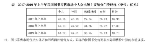 行测,历年真题,2019年1207上海公务员考试《行测》真题（B卷）