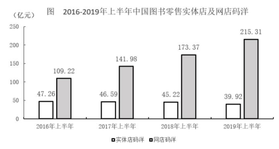 行测,历年真题,2019年1207上海公务员考试《行测》真题（B卷）