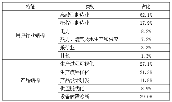 行测,历年真题,2019年1207上海公务员考试《行测》真题（B卷）
