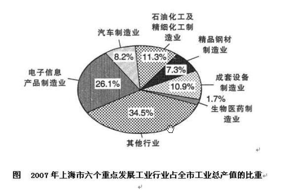 行测,历年真题,2009年上海公务员考试《行测》真题