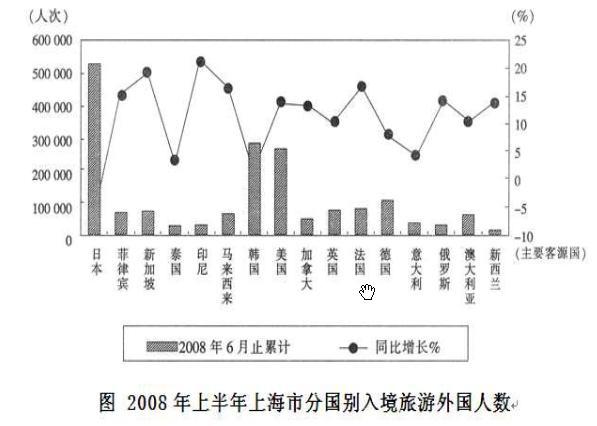 行测,历年真题,2009年上海公务员考试《行测》真题