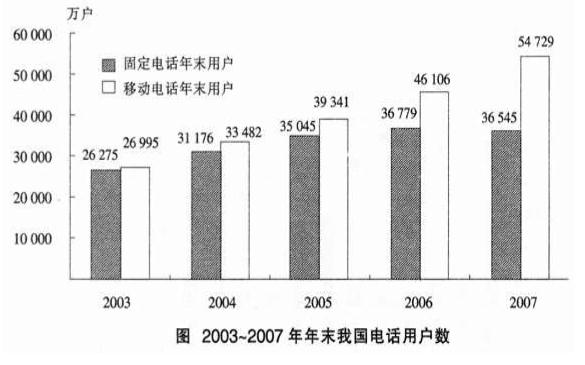 行测,历年真题,2009年上海公务员考试《行测》真题