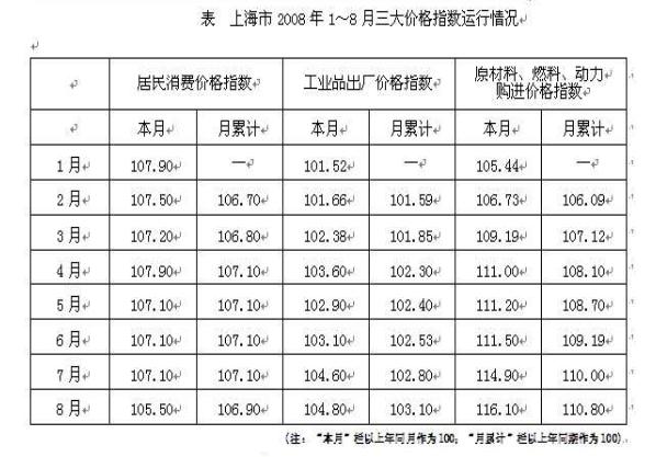 行测,历年真题,2009年上海公务员考试《行测》真题