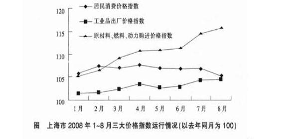 行测,历年真题,2009年上海公务员考试《行测》真题