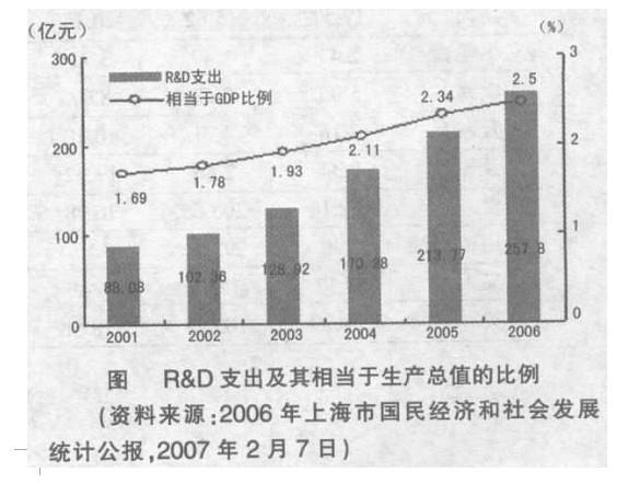 行测,历年真题,2008年上海公务员考试《行测》真题