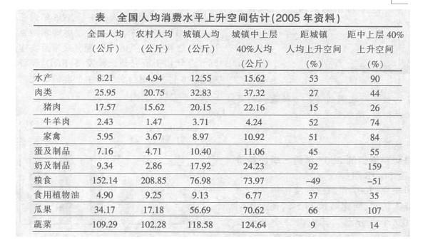 行测,历年真题,2008年上海公务员考试《行测》真题