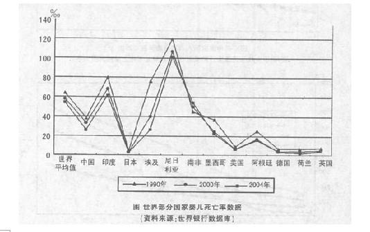 行测,历年真题,2008年上海公务员考试《行测》真题