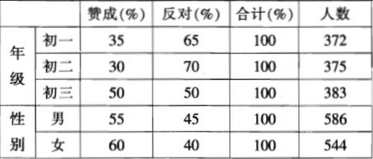 行测,历年真题,2007年上海公务员考试《行测》真题