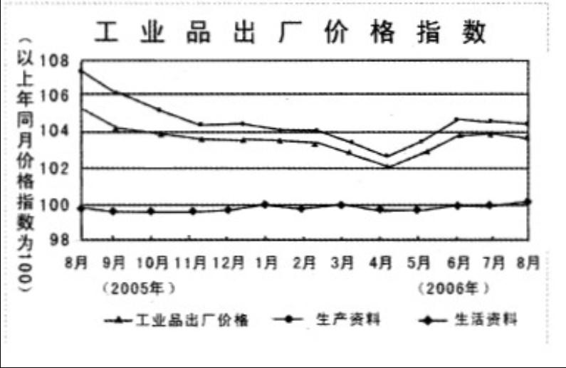 行测,历年真题,2007年上海公务员考试《行测》真题