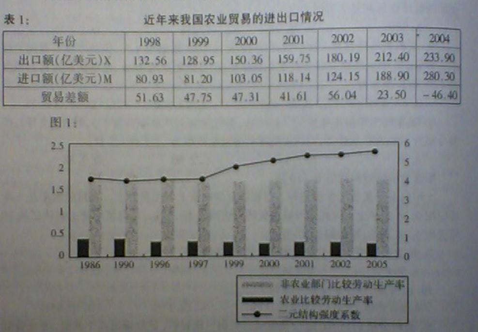 行测,历年真题,2006年上海公务员考试《行测》真题