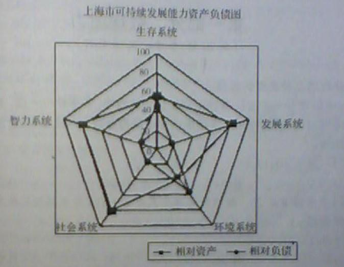 行测,历年真题,2006年上海公务员考试《行测》真题