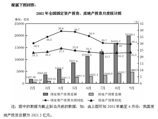 行测,历年真题,2011年上海公务员考试《行测》真题