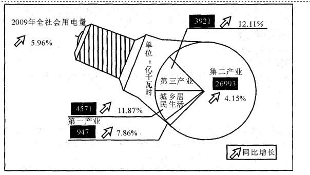 行测,历年真题,2011年上海公务员考试《行测》真题（A卷）