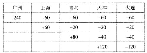 行测,历年真题,2014年上海公务员考试《行测》真题（B类）