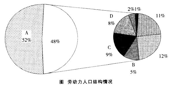 行测,历年真题,2014年上海公务员考试《行测》真题（B类）