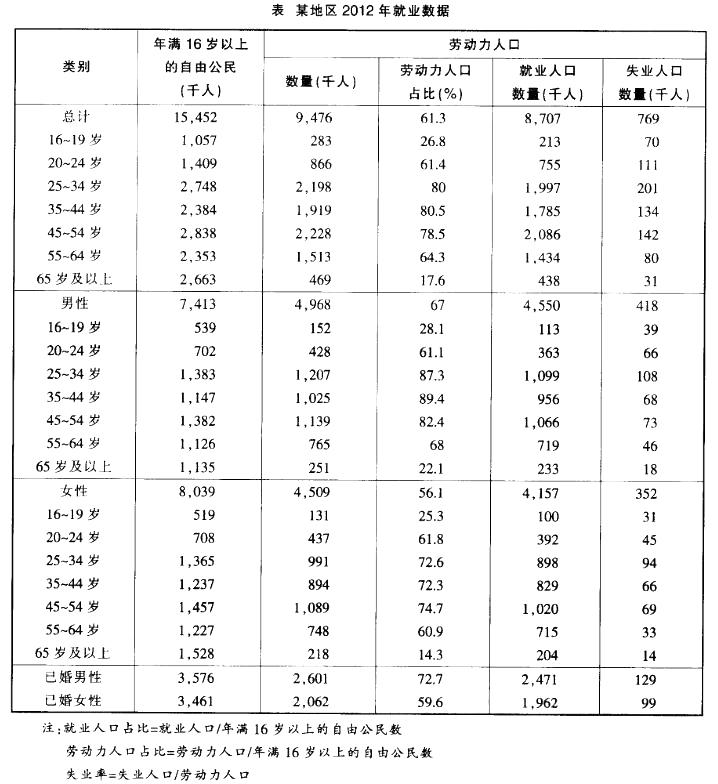 行测,历年真题,2014年上海公务员考试《行测》真题（B类）