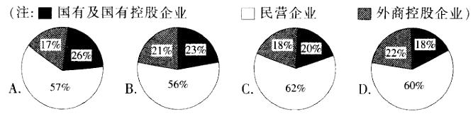 行测,历年真题,2014年上海公务员考试《行测》真题（B类）