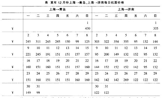 行测,历年真题,2014年上海公务员考试《行测》真题（A类）