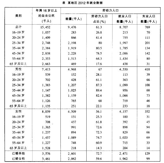 行测,历年真题,2014年上海公务员考试《行测》真题（A类）