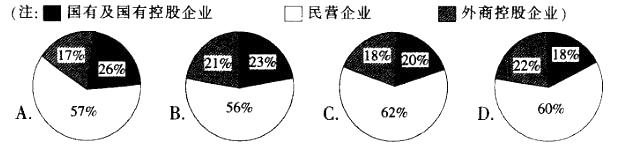 行测,历年真题,2014年上海公务员考试《行测》真题（A类）