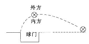 行测,历年真题,2014年上海公务员考试《行测》真题（A类）