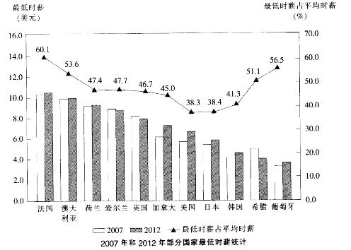 行测,历年真题,2014年上海公务员考试《行测》真题（A类）