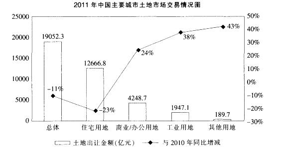 行测,历年真题,2013年上海公务员考试《行测》真题（B卷）