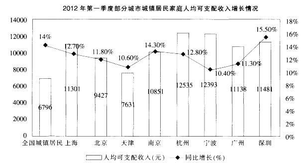 行测,历年真题,2013年上海公务员考试《行测》真题（B卷）