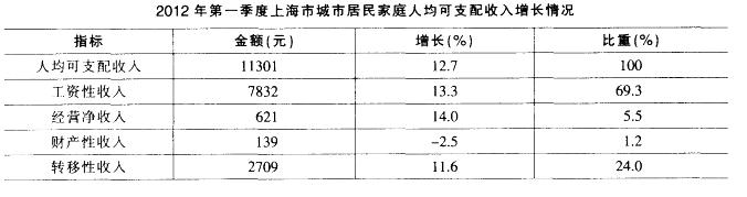 行测,历年真题,2013年上海公务员考试《行测》真题（B卷）