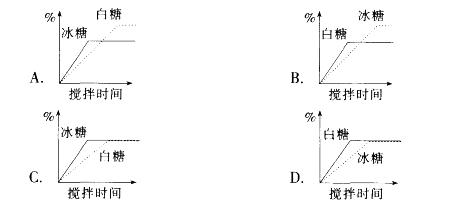 行测,历年真题,2013年上海公务员考试《行测》真题（A卷）