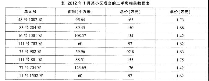 行测,历年真题,2013年上海公务员考试《行测》真题（A卷）